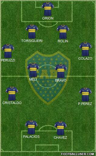 Boca Juniors Formation 2015