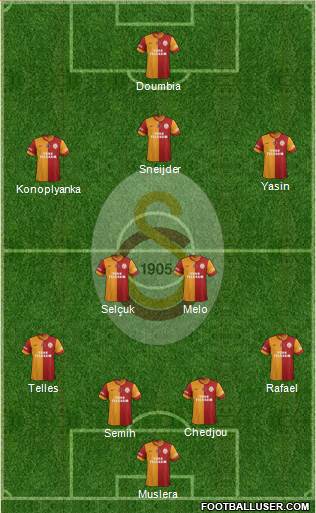 Galatasaray SK Formation 2015