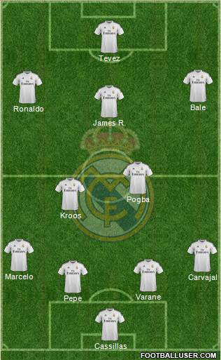 Real Madrid C.F. Formation 2015