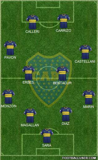 Boca Juniors Formation 2015