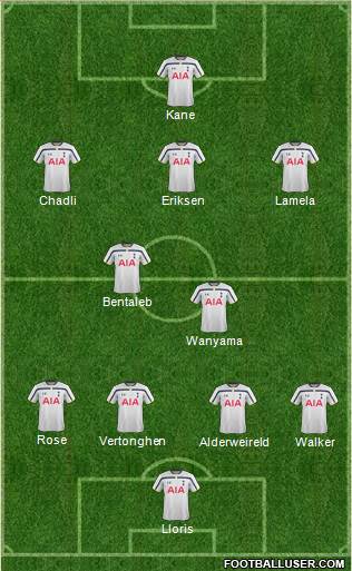 Tottenham Hotspur Formation 2015