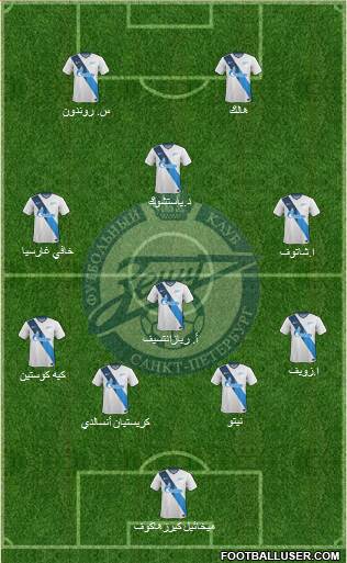 Zenit St. Petersburg Formation 2015