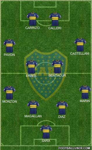 Boca Juniors Formation 2015