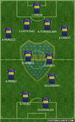 Boca Juniors Formation 2015