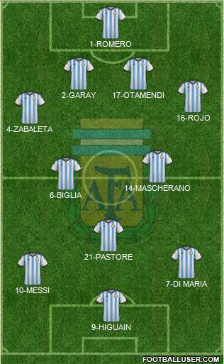 Argentina Formation 2015