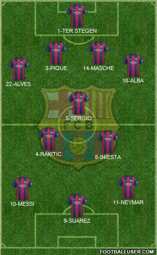 F.C. Barcelona Formation 2015