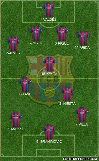 F.C. Barcelona Formation 2015