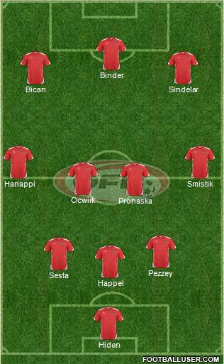 Austria Formation 2015