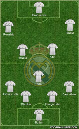 Real Madrid C.F. Formation 2015