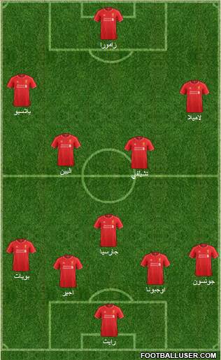 Liverpool Formation 2015