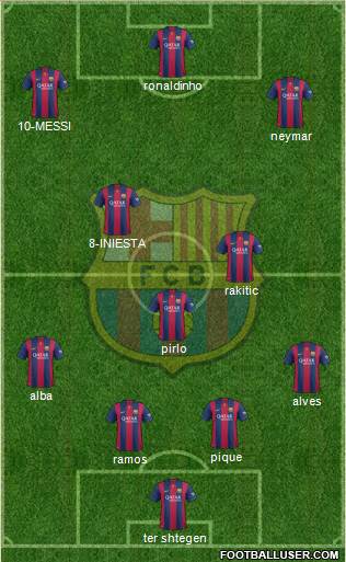 F.C. Barcelona Formation 2015