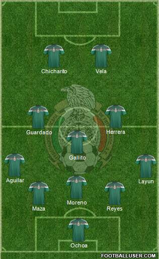 Mexico Formation 2015