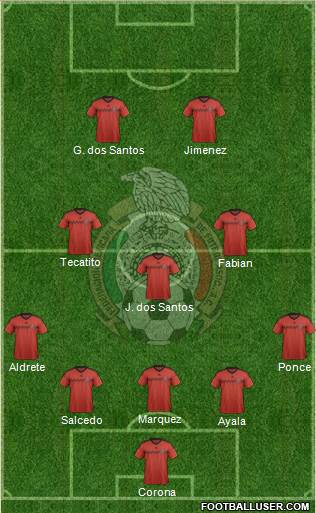 Mexico Formation 2015