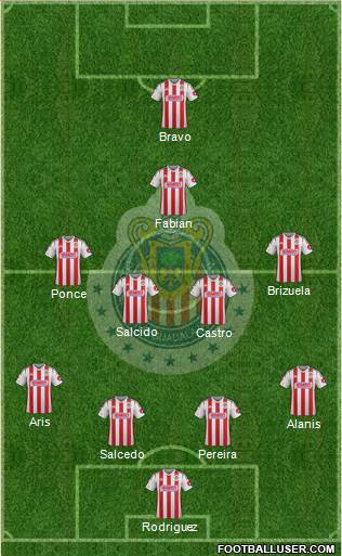 Club Guadalajara Formation 2015