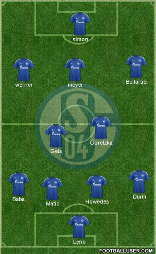 FC Schalke 04 Formation 2015