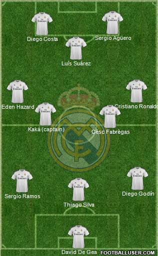 Real Madrid C.F. Formation 2015