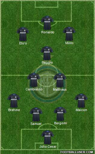 F.C. Internazionale Formation 2015