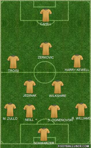 Australia Formation 2015