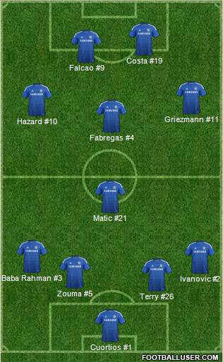 Chelsea Formation 2015