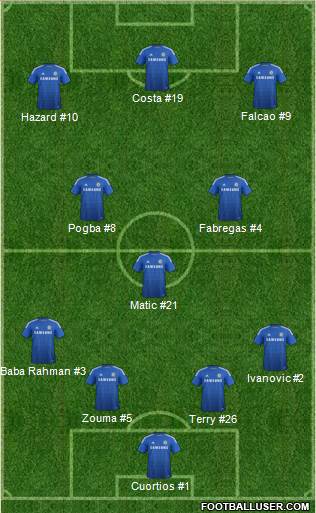 Chelsea Formation 2015