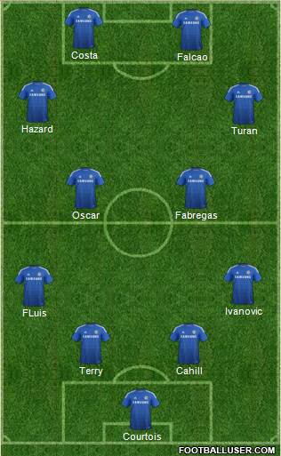 Chelsea Formation 2015