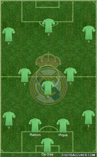 Real Madrid C.F. Formation 2015