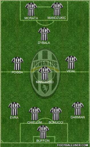 Juventus Formation 2015