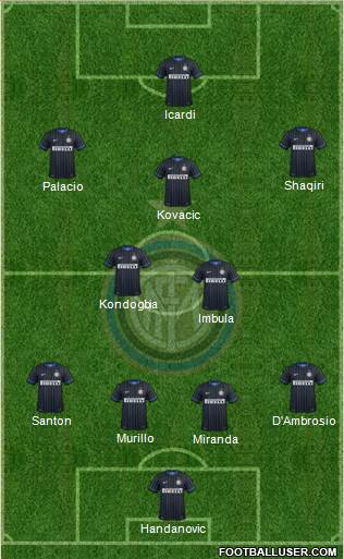 F.C. Internazionale Formation 2015