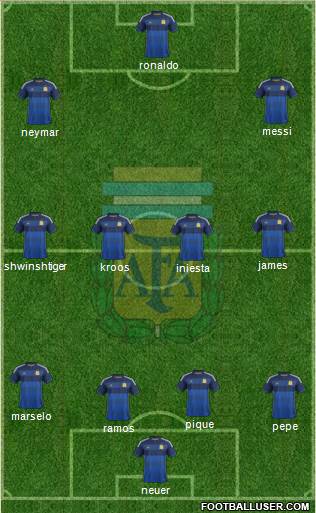 Argentina Formation 2015