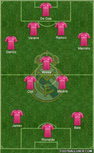 Real Madrid C.F. Formation 2015