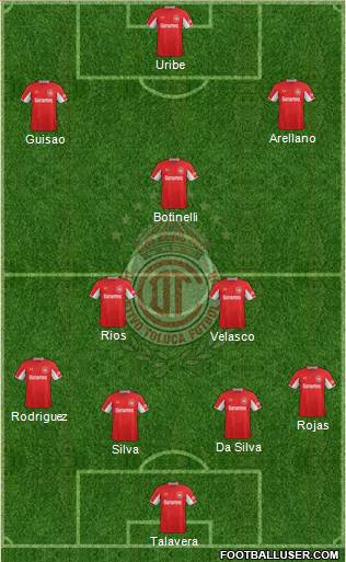 Deportivo Toluca Formation 2015
