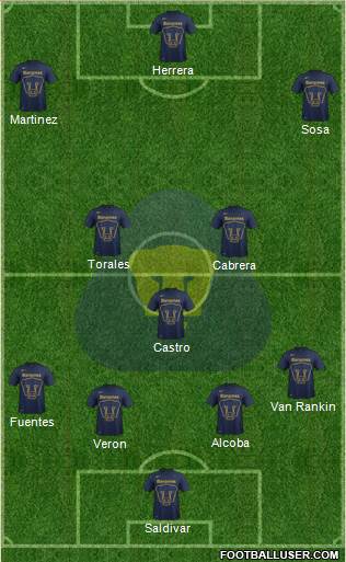 Club de Fútbol Universidad Formation 2015
