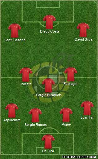 Spain Formation 2015