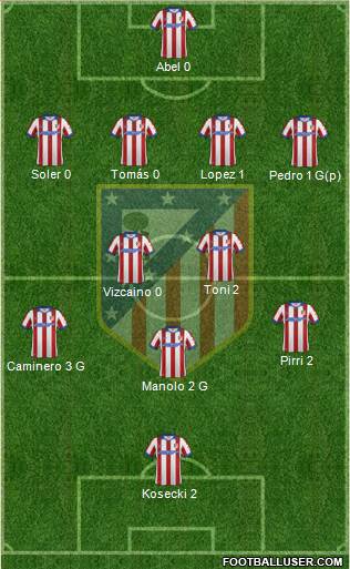 C. Atlético Madrid S.A.D. Formation 2015