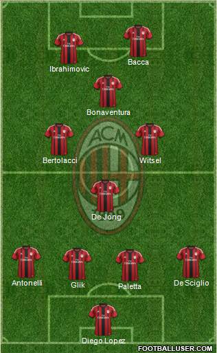 A.C. Milan Formation 2015