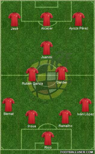 Spain Formation 2015