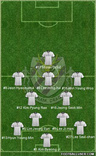 Chunnam Dragons Formation 2015