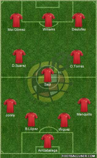 Spain Formation 2015