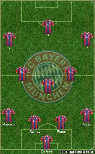FC Bayern München Formation 2015
