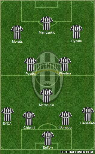 Juventus Formation 2015