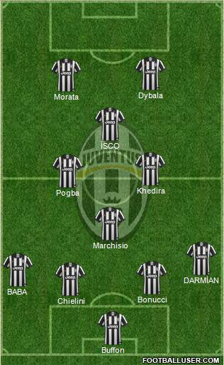 Juventus Formation 2015