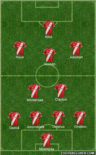 Arsenal Formation 2015