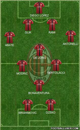 A.C. Milan Formation 2015