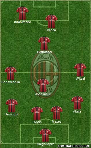 A.C. Milan Formation 2015