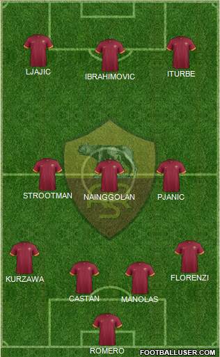 AS Roma Formation 2015