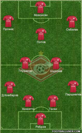 Spartak Moscow Formation 2015