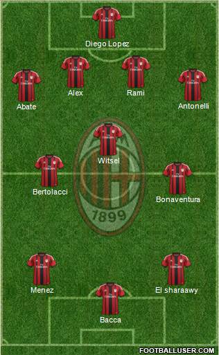 A.C. Milan Formation 2015