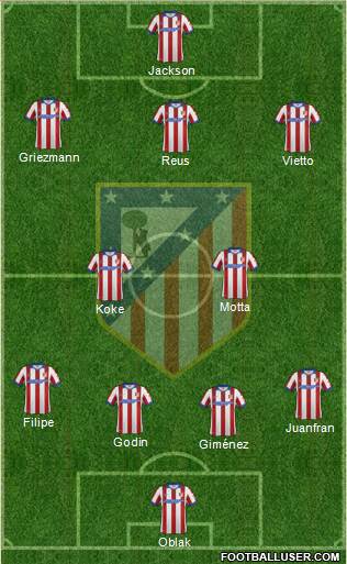 C. Atlético Madrid S.A.D. Formation 2015