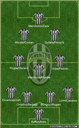 Juventus Formation 2015