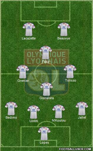 Olympique Lyonnais Formation 2015